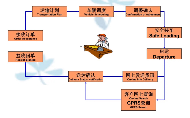 吴江震泽直达杜集物流公司,震泽到杜集物流专线