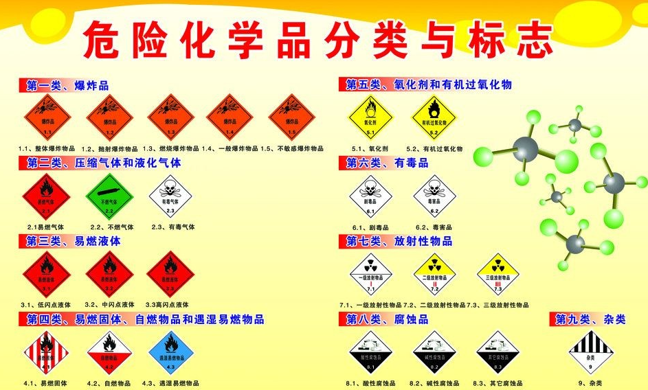 上海到杜集危险品运输